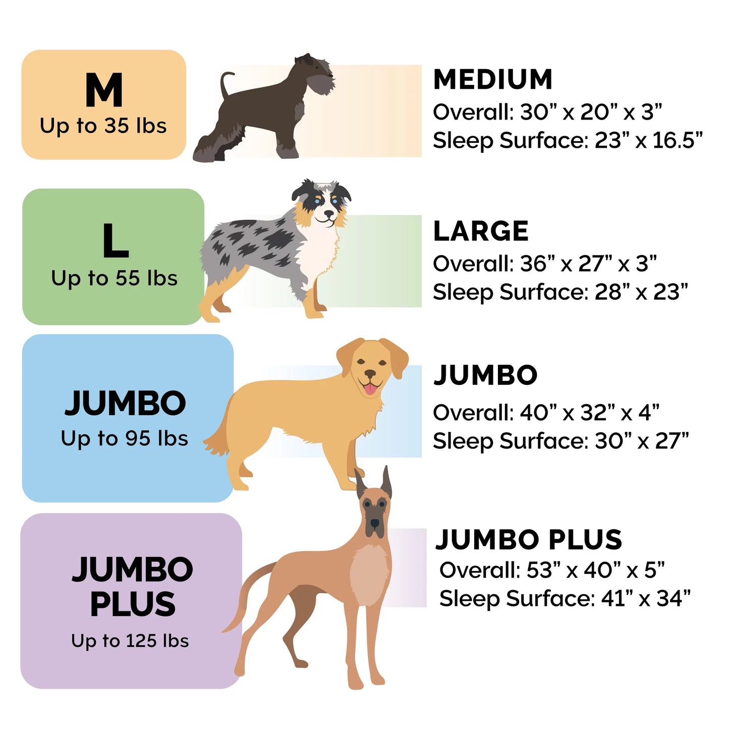 Plush & Suede Full Support Orthopedic Sofa Pet Bed for Dogs & Cats - Deep Pool, Jumbo